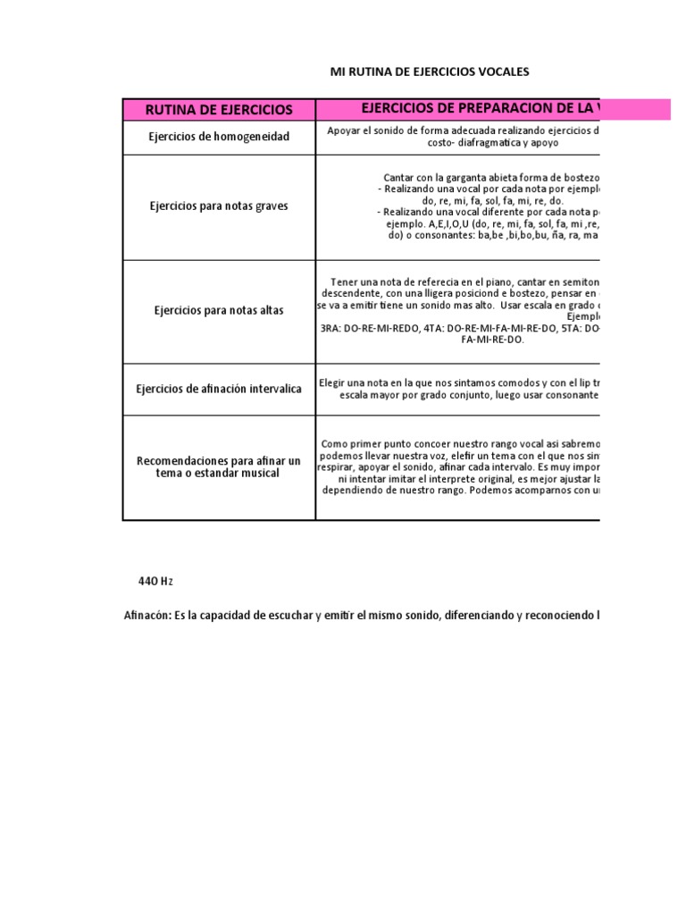 Ejercicios para Mejorar la Voz | PDF | Escala (música) | Sonido