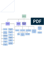 Mapa Conceptual Química Verde