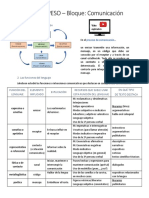 4º ESO Comunicación y Funciones Del Lenguaje