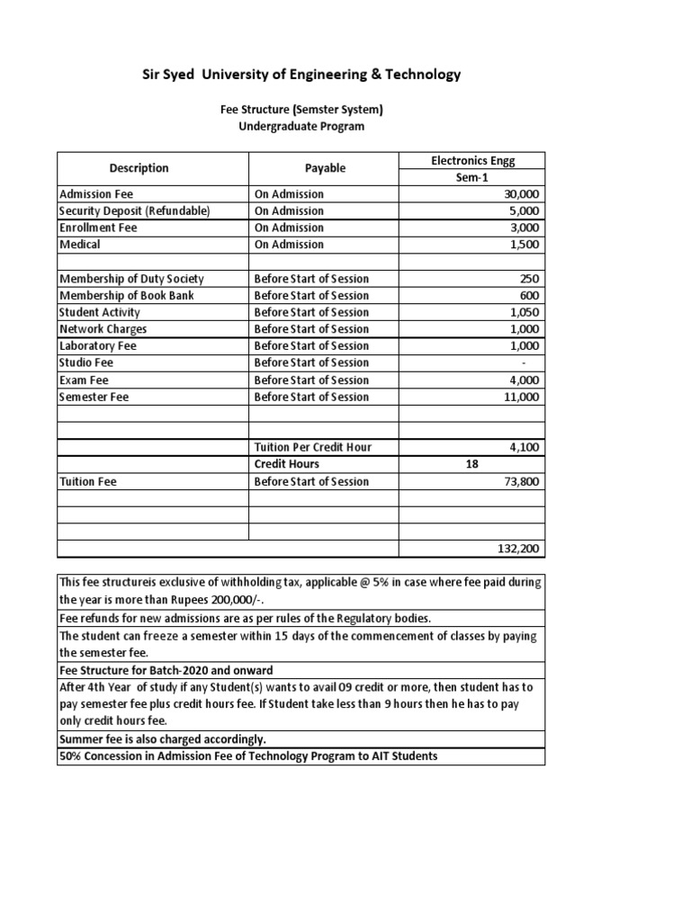 Electronics Engg Fees Structure 2021F 1st Semster1 PDF Fee Course