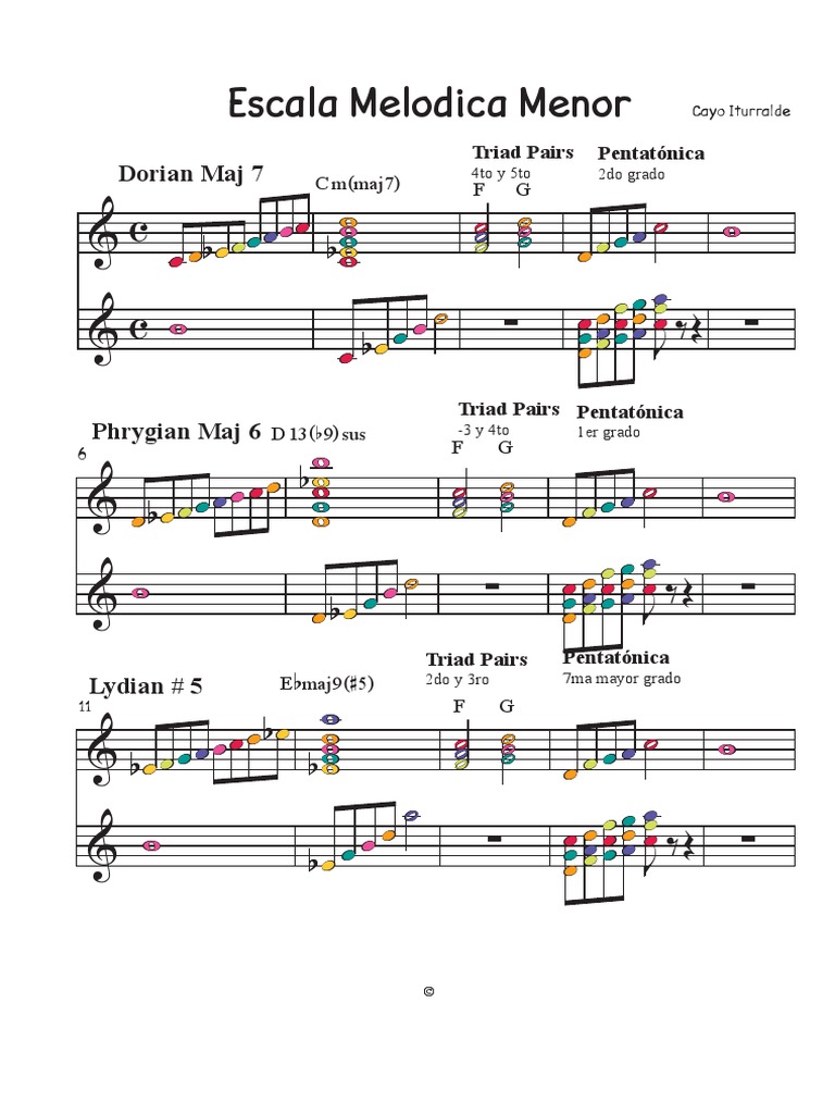 Melodica Menor | PDF | Escalas musicales | Melodía