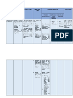 Health Problem Family Nursing Problem Goal of Care Objective Care Intervention Plan Evaluation