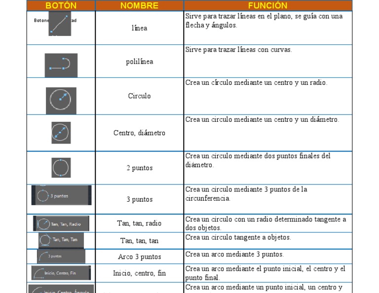 Botones de Autocad | PDF