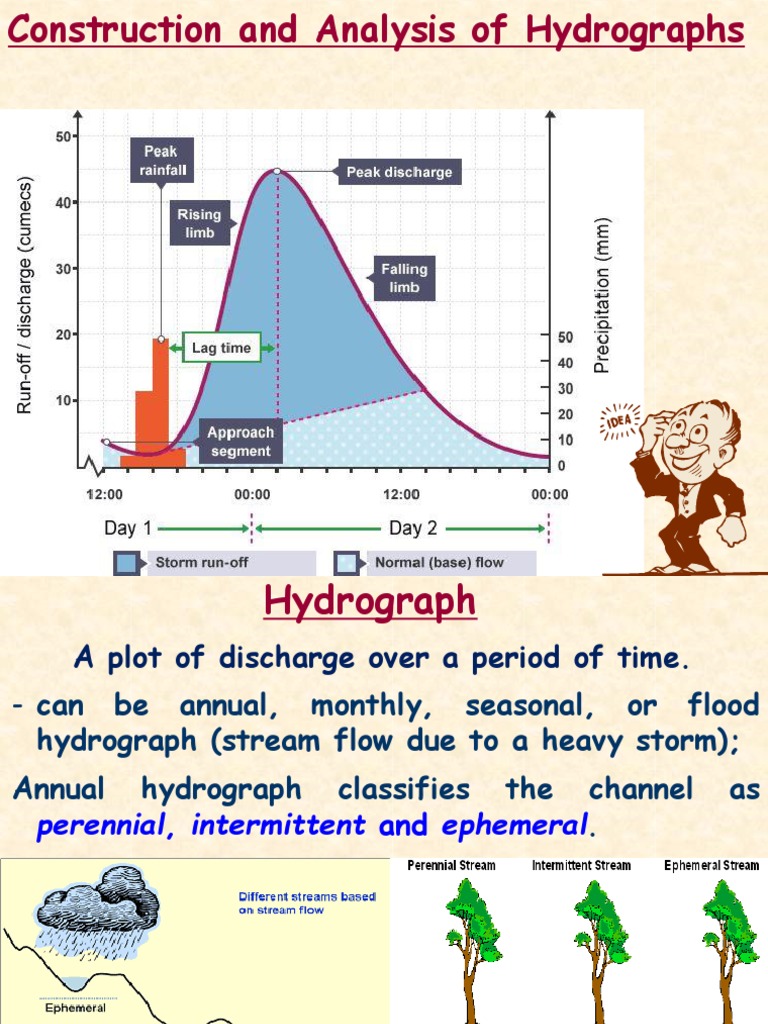 LS4 | PDF | Flood | Drainage Basin
