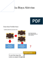 Perilaku Biaya Aktivitas