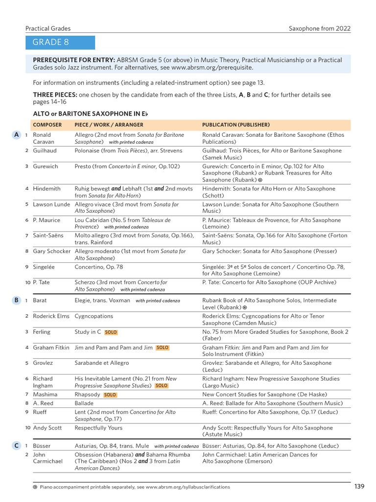 ABRSM Saxophone Grade 8 2022 PDF Recorder (Musical Instrument