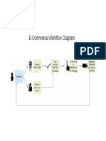 E-Commerce Workflow Diagram: Submits Pays Through Order Sent To