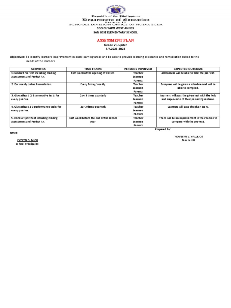 Assessment Plan Needs Of The Learners Pdf Learning Education Theory