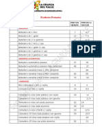 Lista de Precios Del Valle