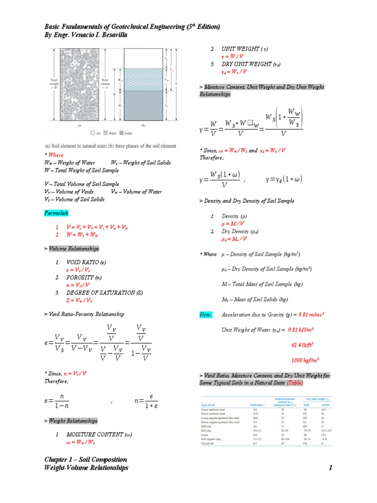 Key Formulas in Geotechnical Engineering | PDF | Density | Mass