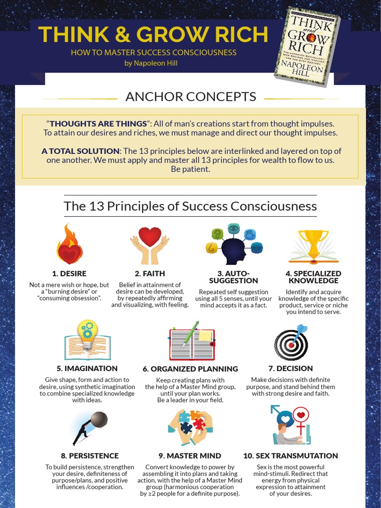 Think and Grow Rich Graphic Summary PDF Mind Thought