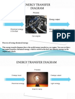 ENERGY FLOW DIAGRAM