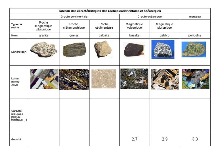 Tableau Des Roches Métamorphiques