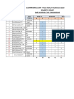 Jadwal Dan Pembagian Tugas Januari