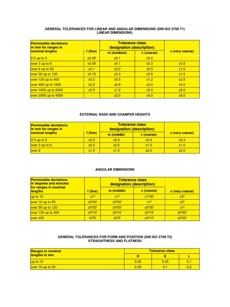 ISO 2768 General Tolerances Guide | PDF | Engineering Tolerance ...