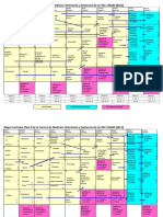 Mapas Curriculares