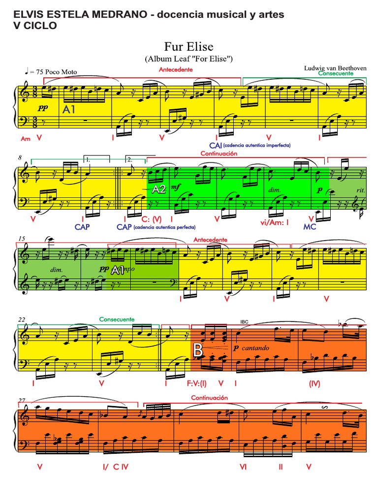 Análisis formal y armónico de la forma rondo en la pieza musical 