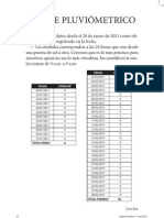 Índice Pluviómetrico: Fecha Litros/M