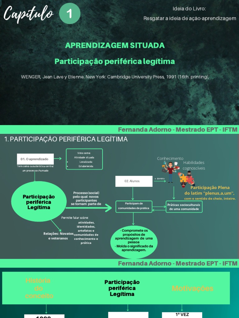 Aprendizagem Situadaperifercalegitima | PDF | Aprendizado | Sociologia