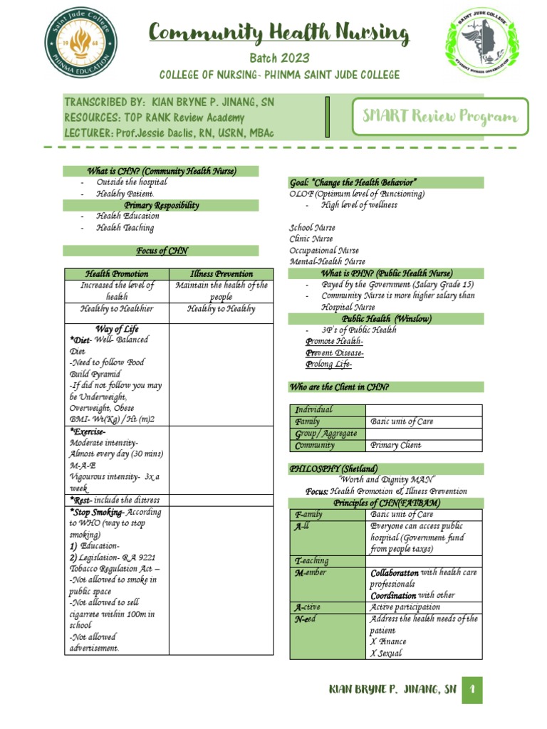 Community Health Nursing Overview | PDF | Pregnancy | Millennium ...