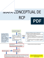 Mapa Conceptual Del RCP