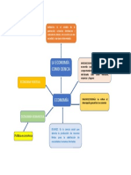 Mapa Conceptual Unidad I