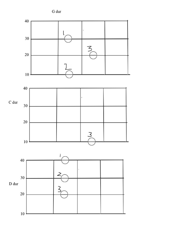 Ukulele Chords G C D PDF