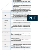 Desarrollo de La Ciencia Política en El Plano Internacional, América Latina, Colombia