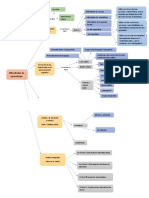 Clasificación de Las Dificultades de Aprendizaje