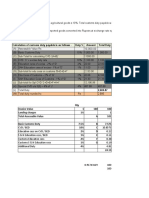 Customs Duty Calculation