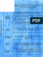 Cuadro Sinoptico de La Administracion