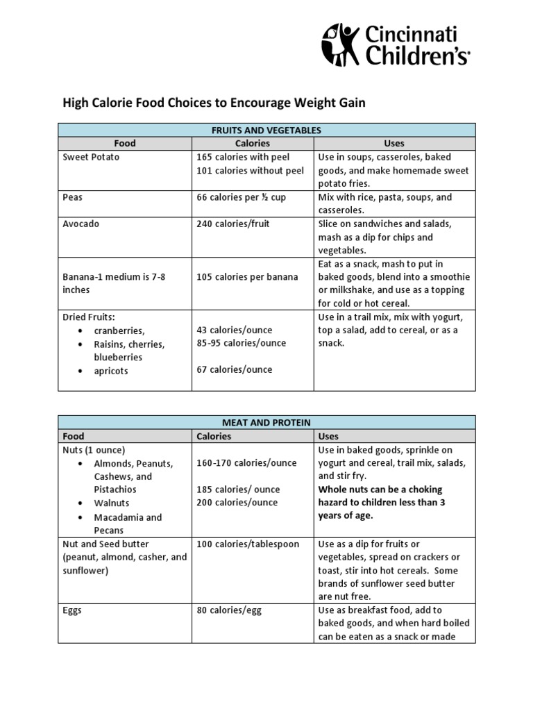 high-calorie-food-choices-to-encourage-weight-gain-fruits-and