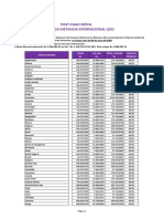 Precios Minuto Llamadas LDI Paises Destino Al 08 06 20