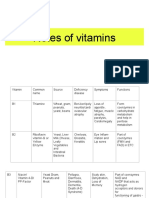 VITAMINSNOTES