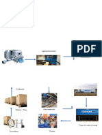 Cadena de Suministro Walmart
