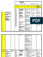 Curriculum Map Samar1 & 2 & 3