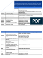 2021-2022 Exam List - ENG