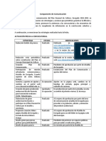 Informe Estaregias Comunicaciones (Activación Previa, Primer Taller)