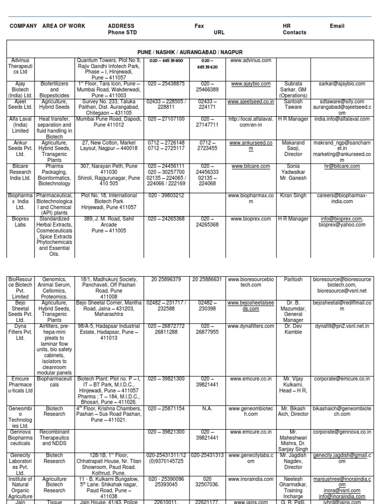 Four biotech companies to know in Pune