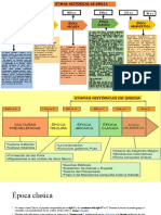 Cuadro Sinoptico de Sociales