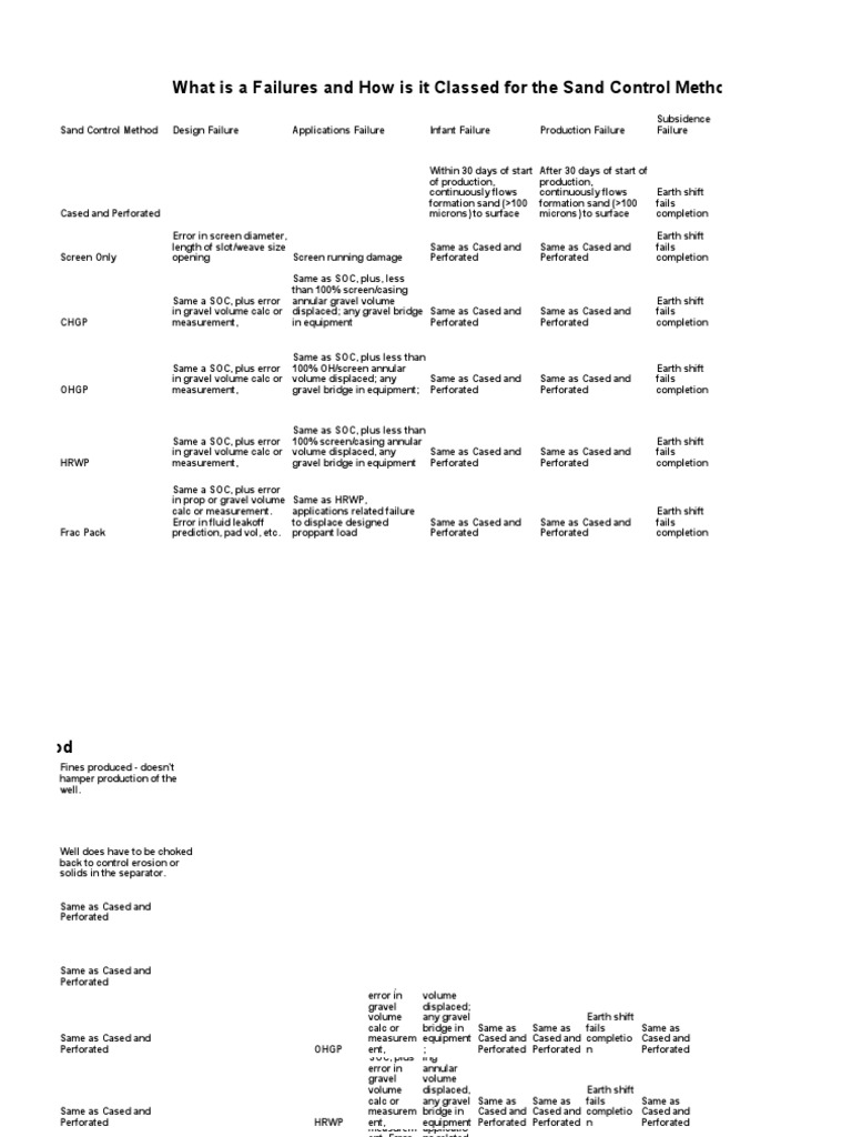 Sand Control Failure Frequency Study | PDF | Subsea (Technology)