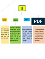 Concepto Importancia Ventaja Desventaja