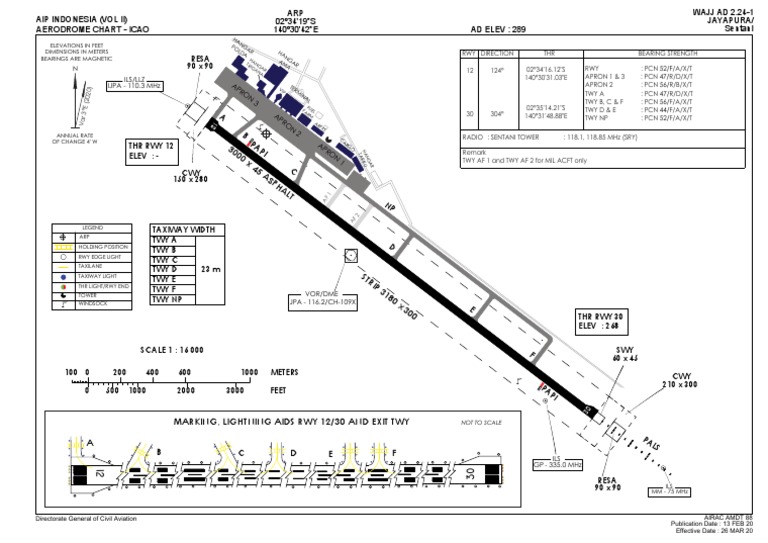 Jayapura Sentani Aerodrome Chart | PDF | Aerospace | Avionics