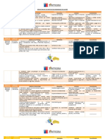 Estructura Objetivos de Aprendizajes Sala Cuna Ok-1