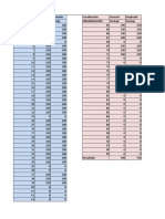 Tabulacion de Los Resultados