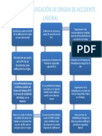 Proceso de Calificacion de Accidente Laboral