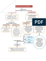 Clasificacion de La Materia