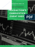 PriceAction's Candlestick Cheat Sheet