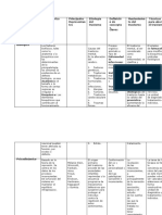 Cuadro Comparativo Modelos