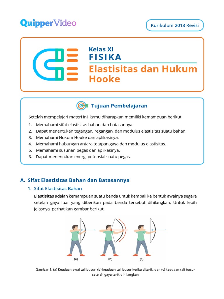 Elastisitas dan Hukum Hooke dalam Fisika | PDF